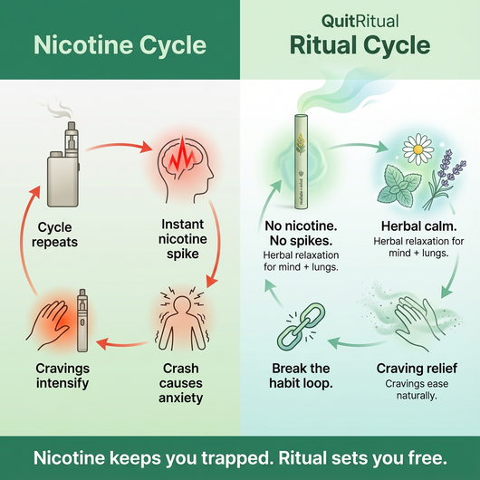 Ritual® | CleanAir™ Device
