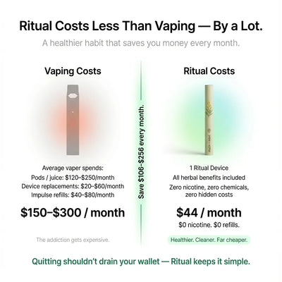 Ritual® | CleanAir™ Device
