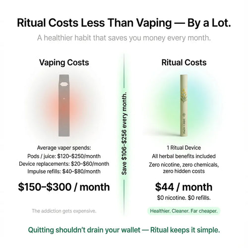 Ritual® | CleanAir™ Device