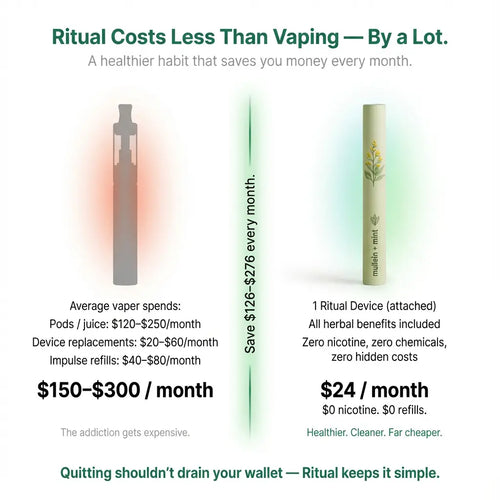 Ritual® | CleanAir™ Device