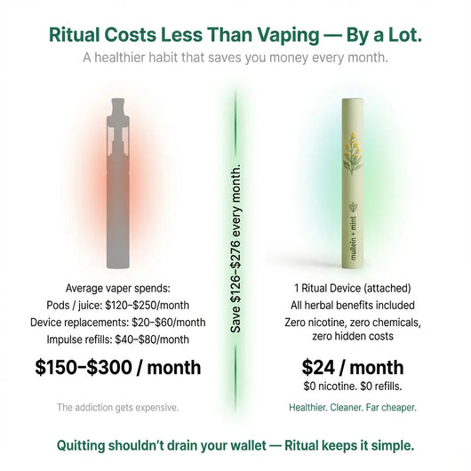 Ritual® | CleanAir™ Device