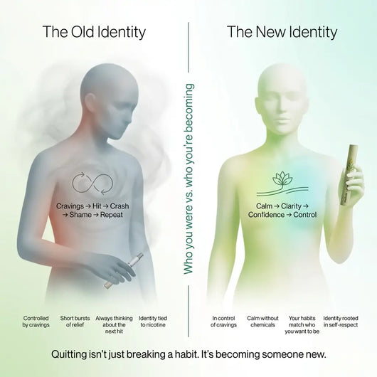 Ritual® | CleanAir™ Device