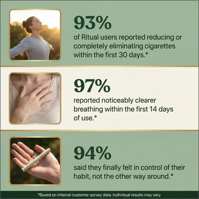 Ritual® | CleanAir™ Device