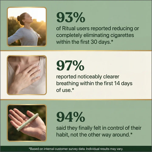 Ritual® | CleanAir™ Device