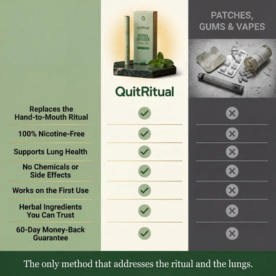 Ritual® | CleanAir™ Device