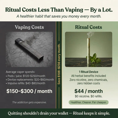 Ritual® | CleanAir™ Device