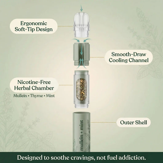 Ritual® | CleanAir™ Device
